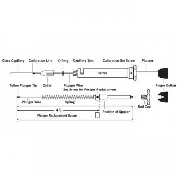 5ul Parts kit (105&#
