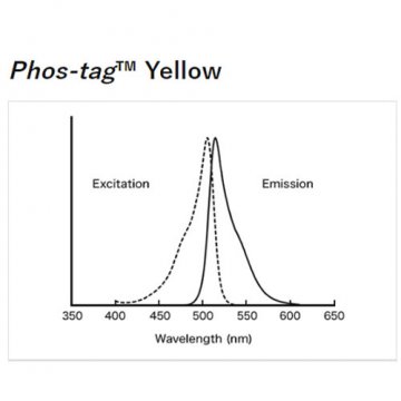 Phos-tag™ Yellow, 0.2mg
